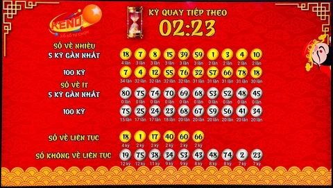 Khám Phá Thế Giới Của E88 Và Các Dịch Vụ Xổ Số Trực Tuyến
